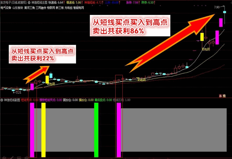 【神渔短线交易系统】只做成功率最高的买点，短线收割利器，帮你轻松快速稳定盈利！