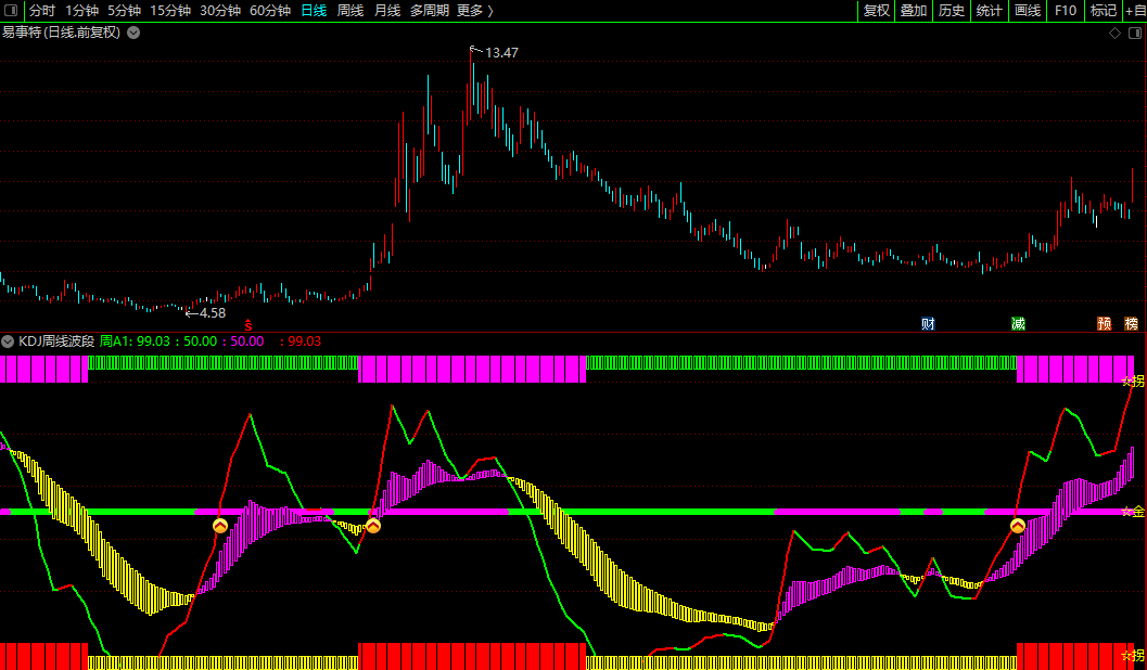 kdj周线波段（通达信公式 副图 实测图 未加密 无未来函数）