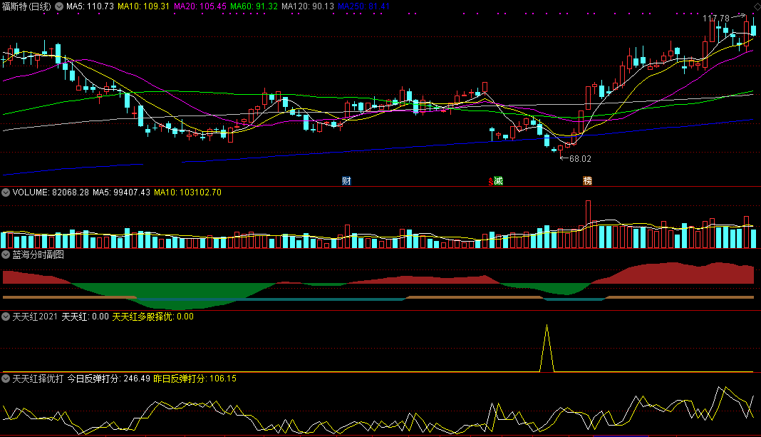 【天天红2021手机版】98%胜率金钻指标公式，可直接复制到手机使用，行情随时掌握