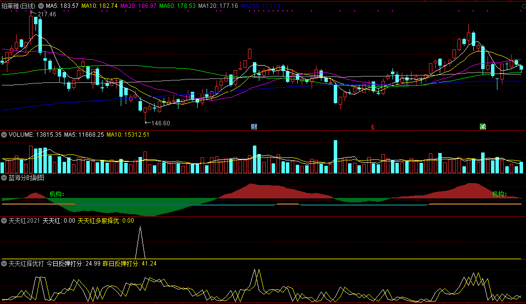 【天天红2021手机版】98%胜率金钻指标公式，可直接复制到手机使用，行情随时掌握