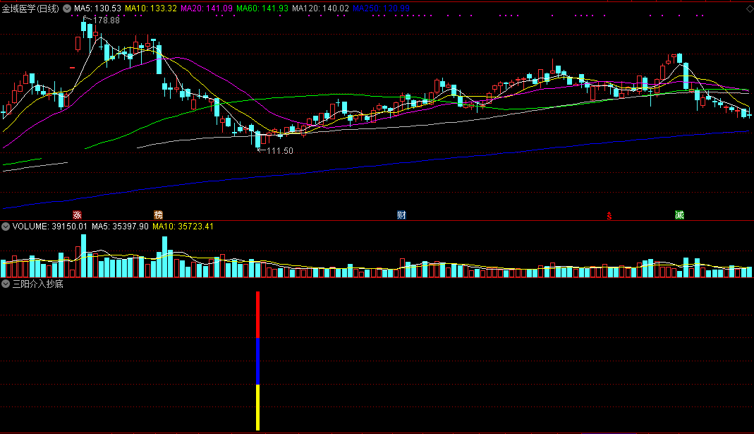 三阳介入抄底（通达信公式 副图 实测图 选股 源码）