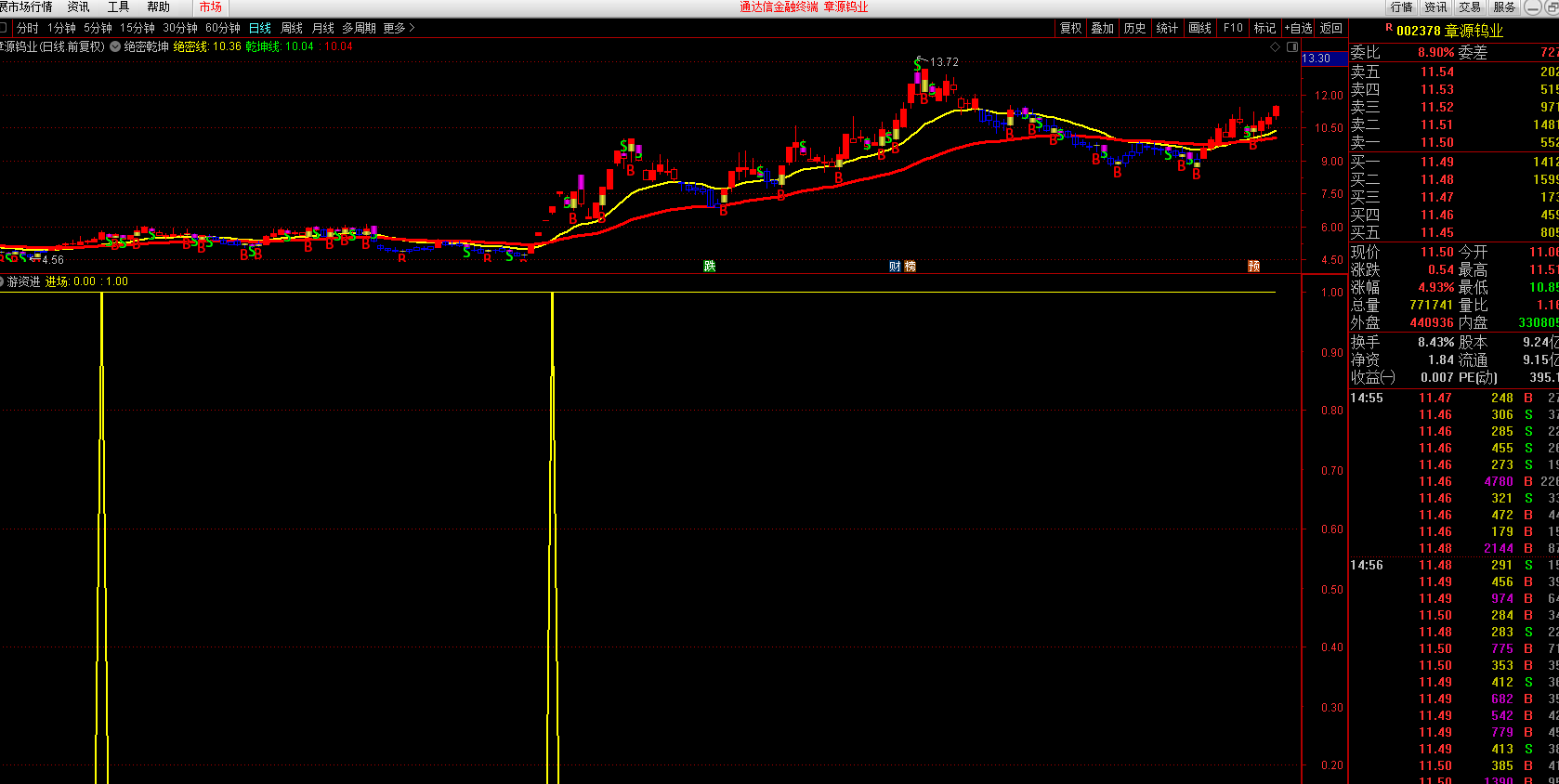 发现游资进场，主升浪，通达信公式，选股，加密，源码