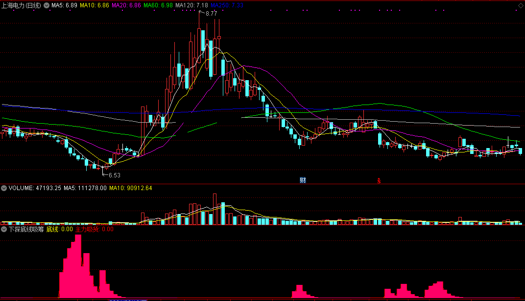 下探底线吸筹（同花顺公式 副图指标 效果图 源码）