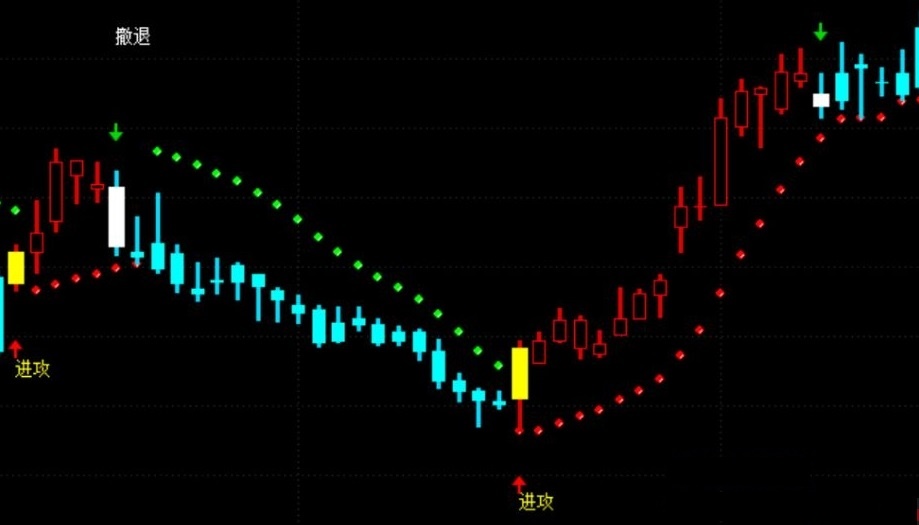 和谐抛物线（通达信公式 主图 实测图 源码）