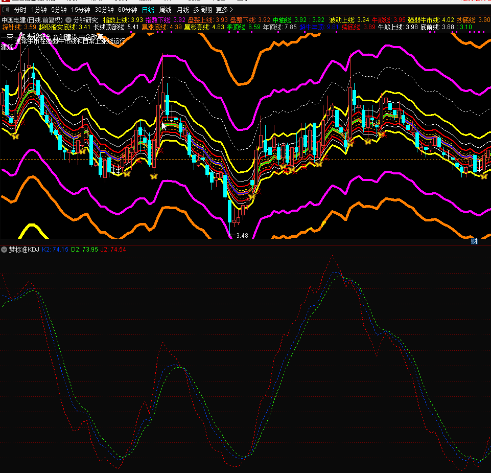 【海边技术指标】梦标准kdj副图指标（源码）