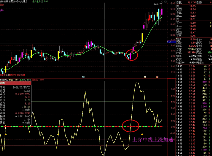 和谐股市老兵的七彩神龙指标（通达信公式 主图+副图 和谐源码）
