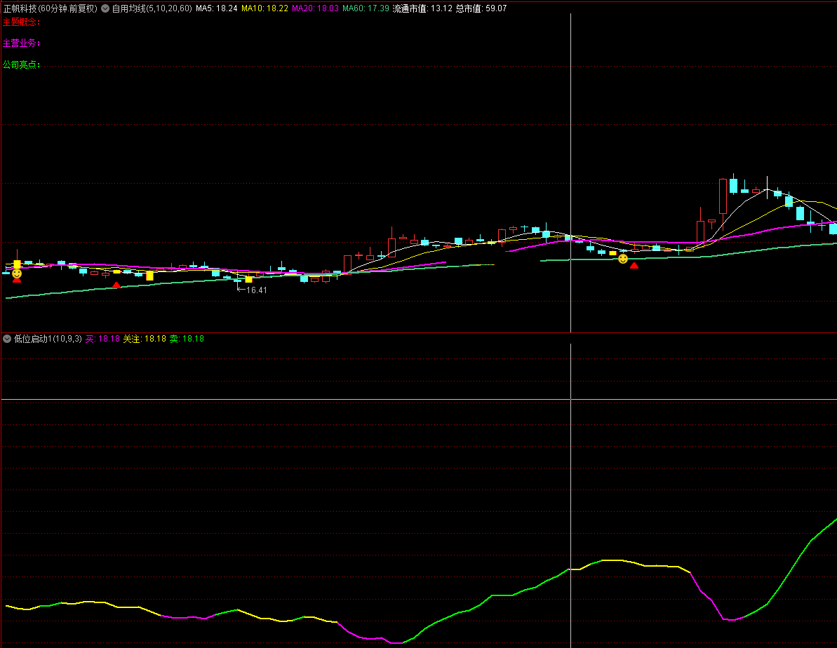 好不容易得到的指标——低位启动副图公式，无未来，通达信源码