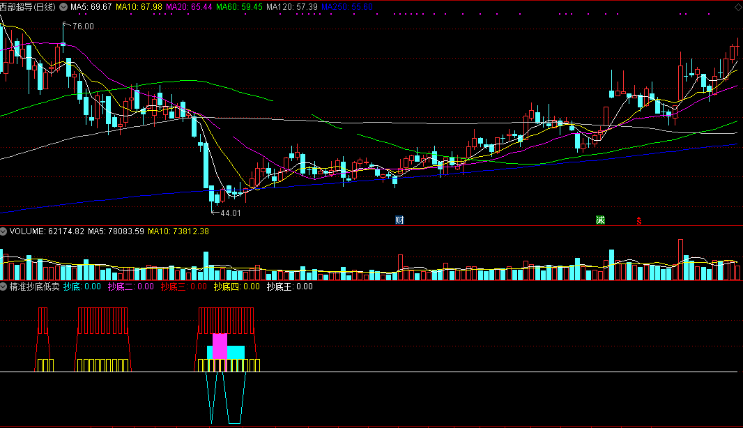 精准抄底低卖（通达信指标 副图 公式源码 实测图）