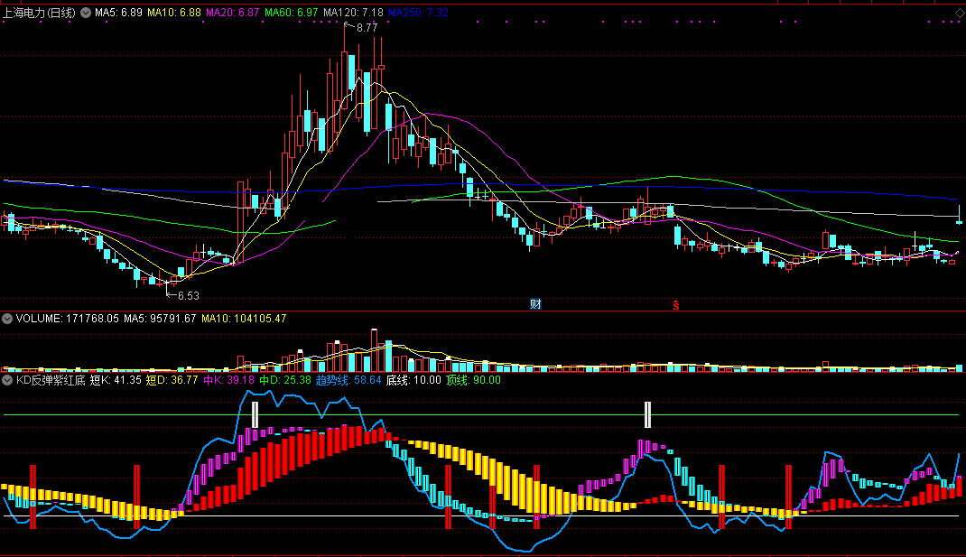 kd反弹紫红底线（同花顺公式 副图指标 效果图 源码）