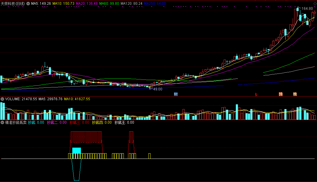精准抄底低卖（通达信指标 副图 公式源码 实测图）