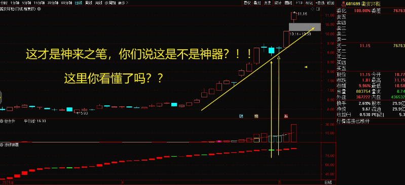 【 交易圣手】锁定利润！独家专利！卖出专家！送波段神器（防杀猪盘版本）