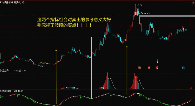 【 交易圣手】锁定利润！独家专利！卖出专家！送波段神器（防杀猪盘版本）