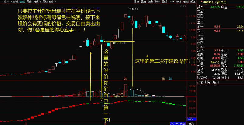 【 交易圣手】锁定利润！独家专利！卖出专家！送波段神器（防杀猪盘版本）