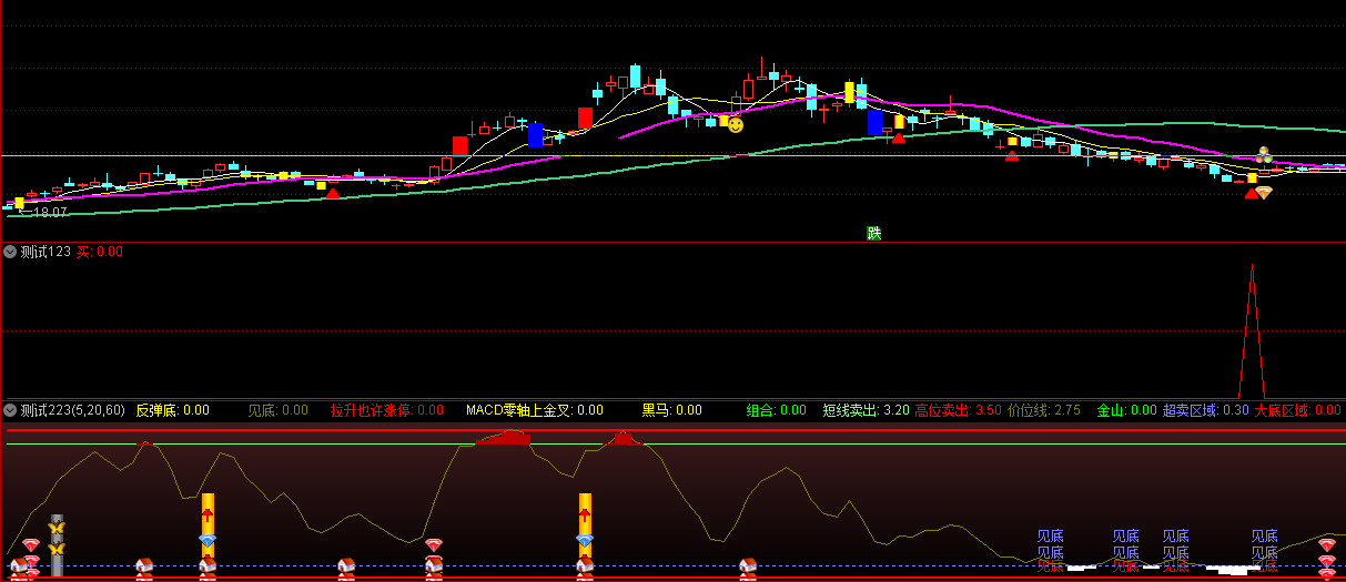 一个很好的上升趋势中做波段副图指标，无未来，通达信，源码