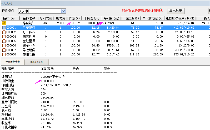 【吃肉抄底告别割肉】低价抄底金钻好指标 【适合上班族擒一个月翻番牛股】胜率接近99%