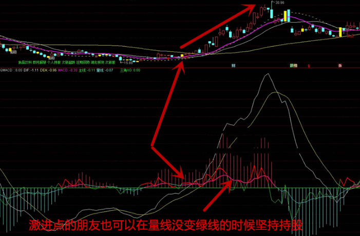 新版macd开启牛股时代副图指标 无未来 贴图 不加密 源码送出