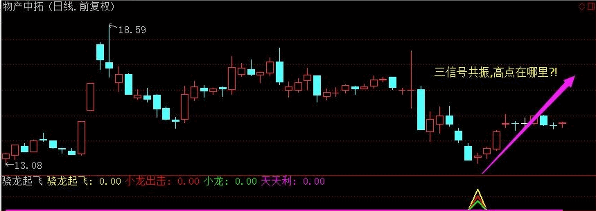 【吃肉抄底告别割肉】低价抄底金钻好指标 【适合上班族擒一个月翻番牛股】胜率接近99%