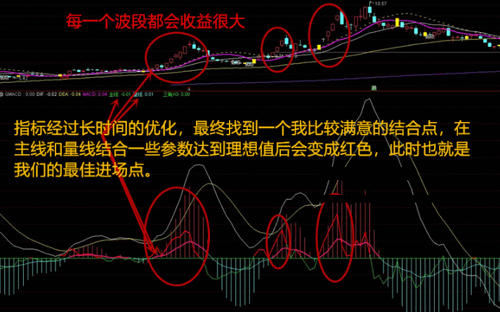 新版macd开启牛股时代副图指标 无未来 贴图 不加密 源码送出