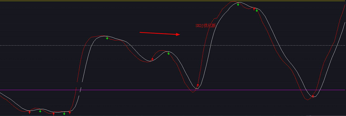 慢速skdj优化版，高手也用的指标，原码无未来不加密！