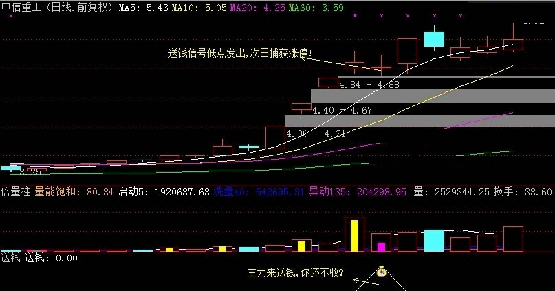 短线王中王就是这么牛!!!短线利器,牛股一网打尽---------主力送钱指标1号