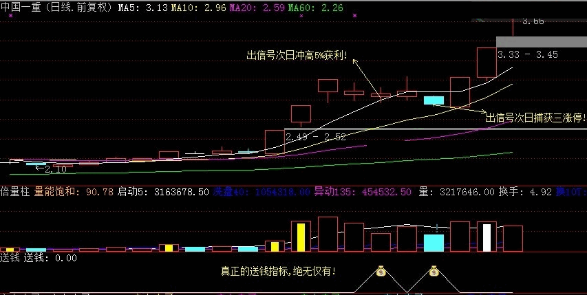 短线王中王就是这么牛!!!短线利器,牛股一网打尽---------主力送钱指标1号