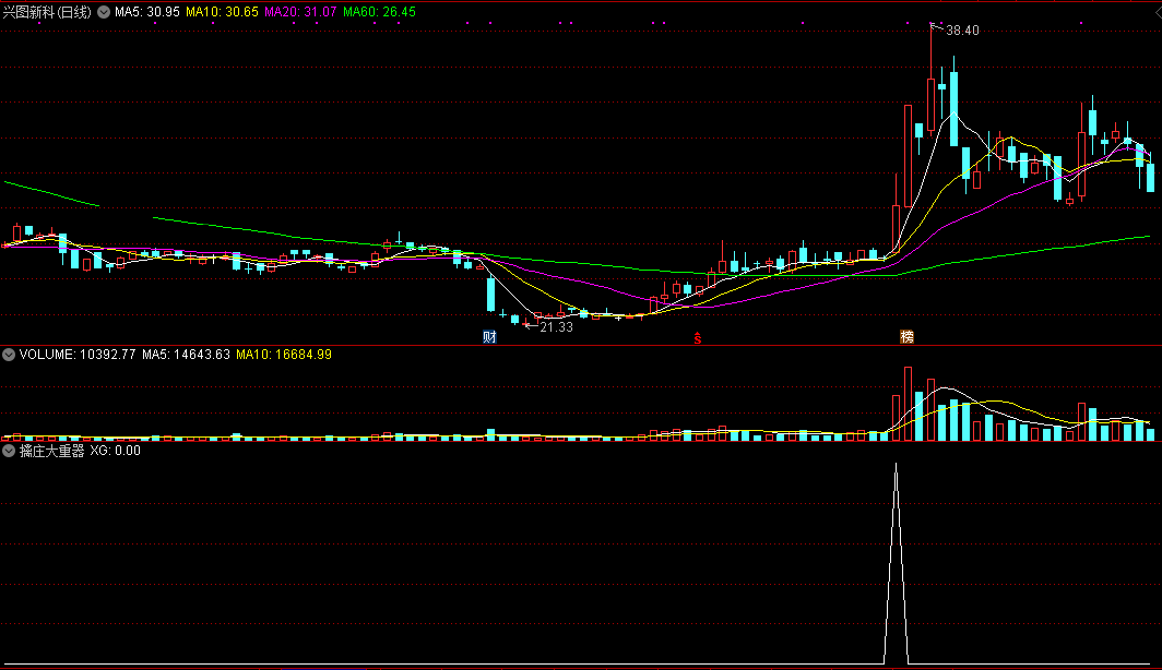 擒庄大重器（同花顺公式 副图指标 效果图 源码）