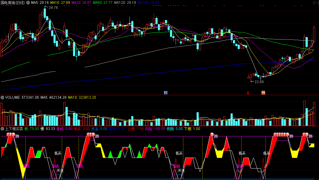 上下楼买卖（通达信公式 副图 实测图 指标源码）