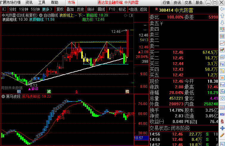 【黑马波段】副图指标，波段黑马决策，源码，无未来函数