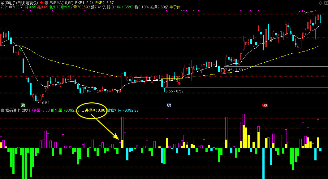 筹码进出监控（通达信公式 副图 实测图 指标源码 不加密）