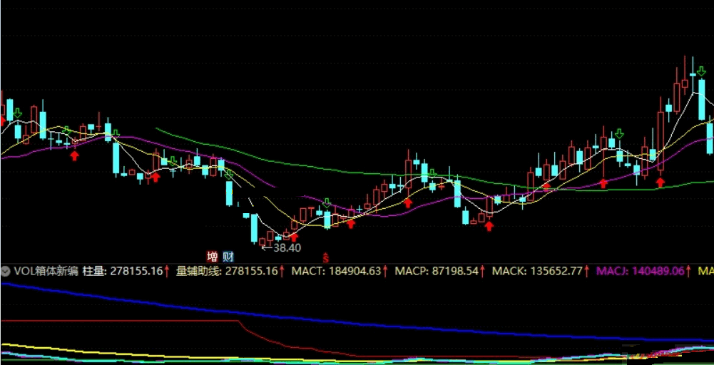 【vol箱体新编】量线★过前高★抓涨停★指标源码（副图 通达信公式 贴图）无加密，源码，无未来