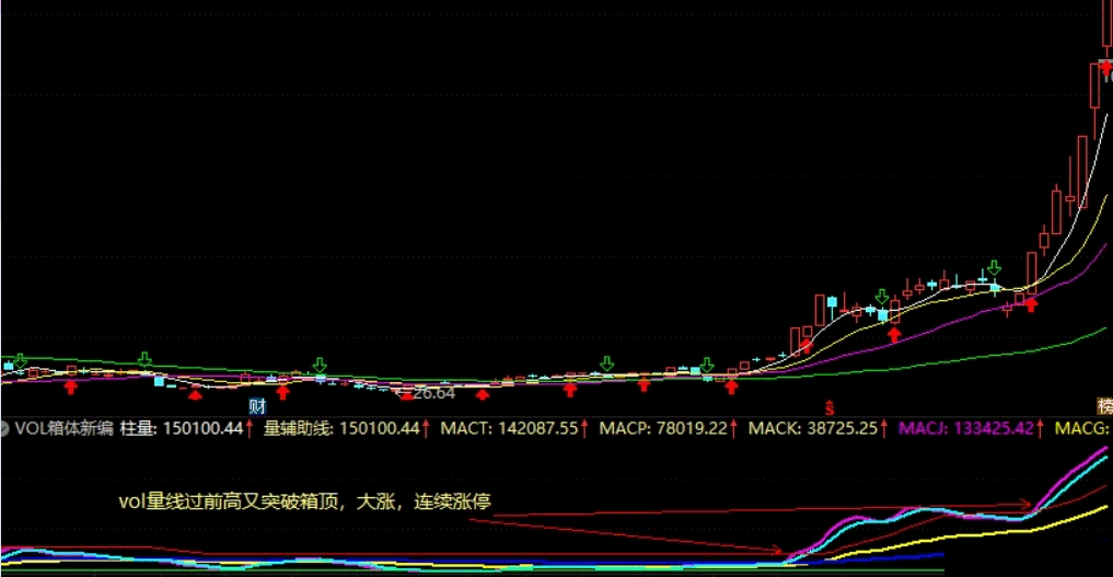 【vol箱体新编】量线★过前高★抓涨停★指标源码（副图 通达信公式 贴图）无加密，源码，无未来