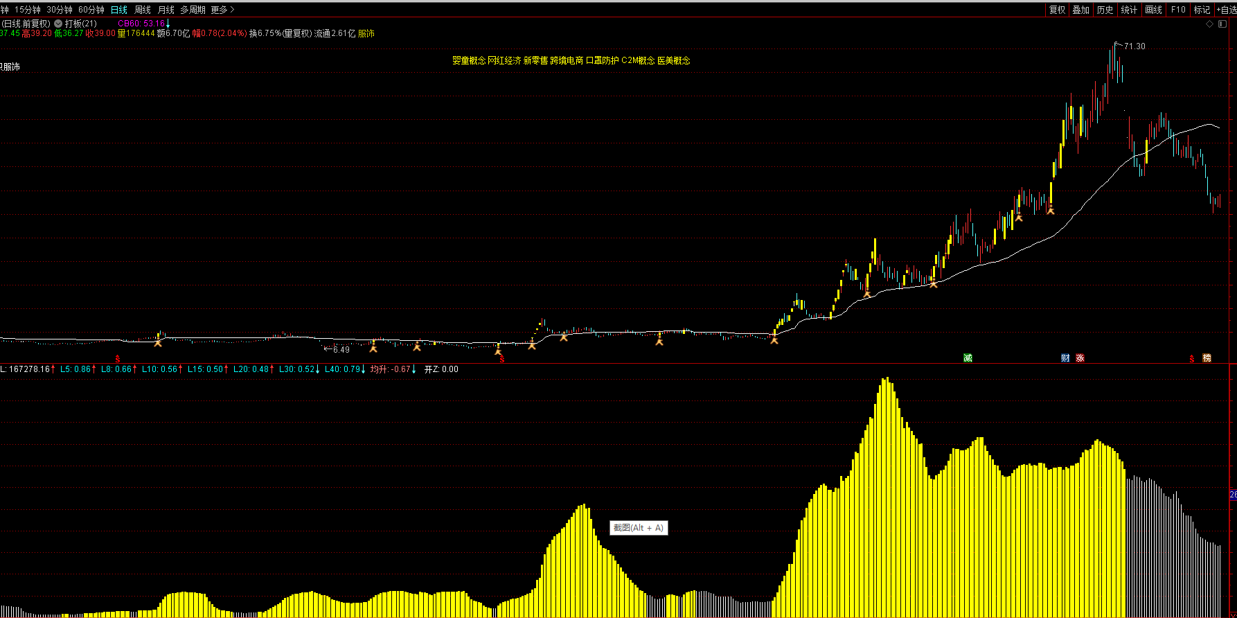 直击灵魂的简约短线打板用主图指标（源码 通达信 附图）