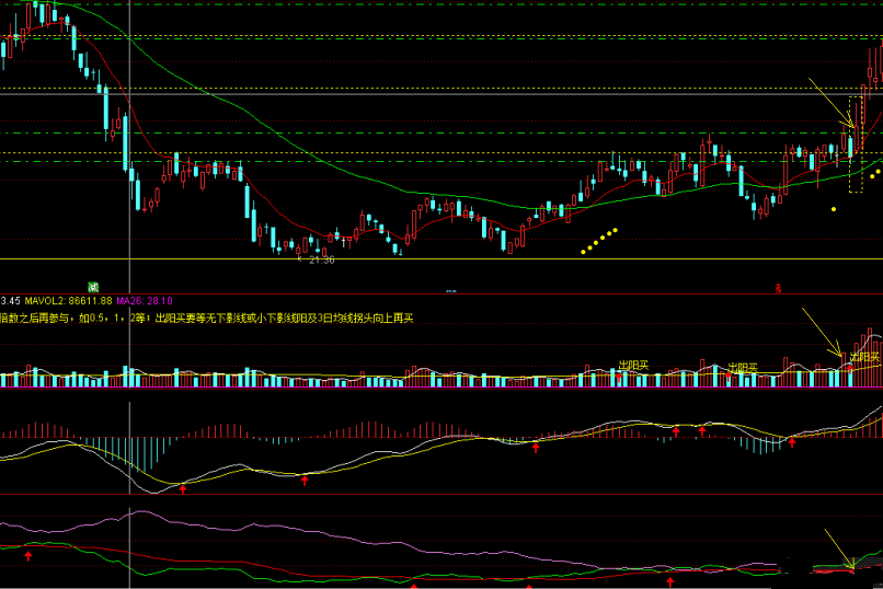 多空分界抓牛股（通达信公式 副图 实测图 指标源码）