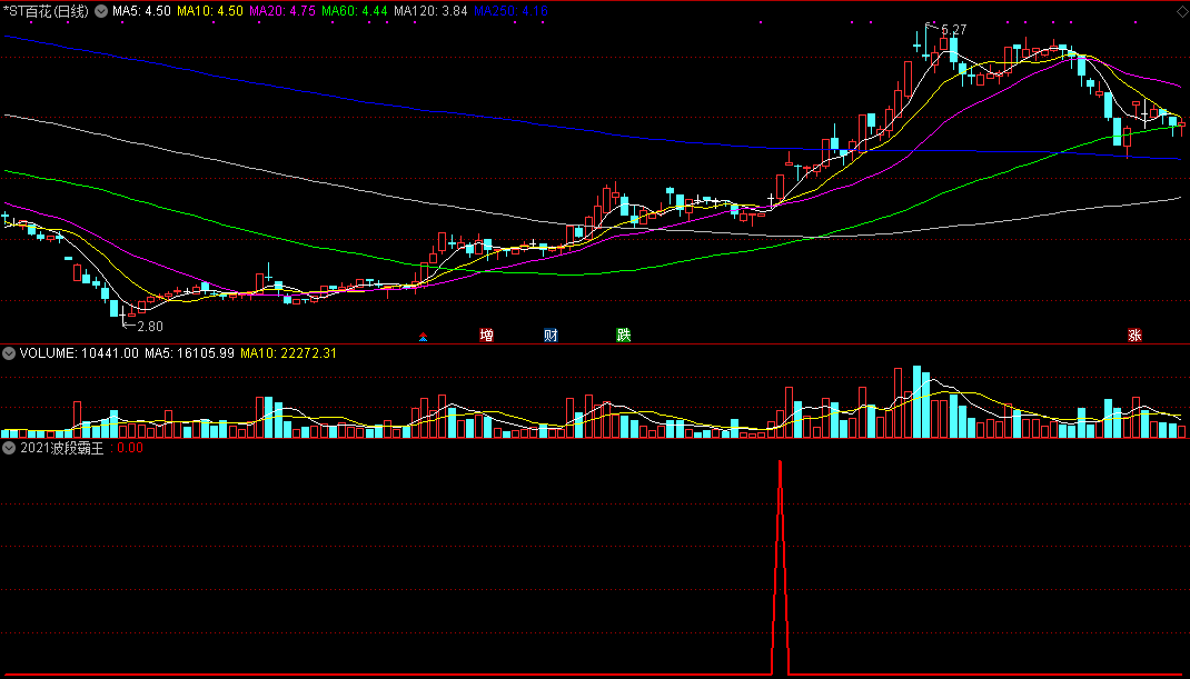 【2021波段霸王枪】精准围猎波段强势股，信号不漂移，轻松捕获涨停票