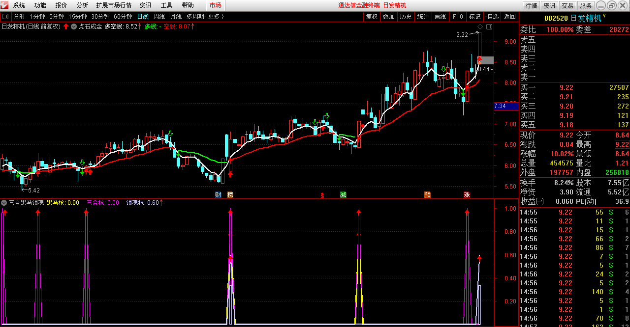 三合黑马锁魂枪（通达讯公式 副图 选股 实测图 指标源码）