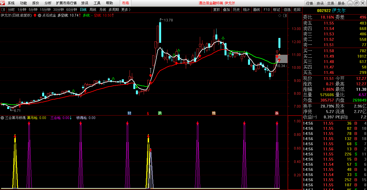 三合黑马锁魂枪（通达讯公式 副图 选股 实测图 指标源码）