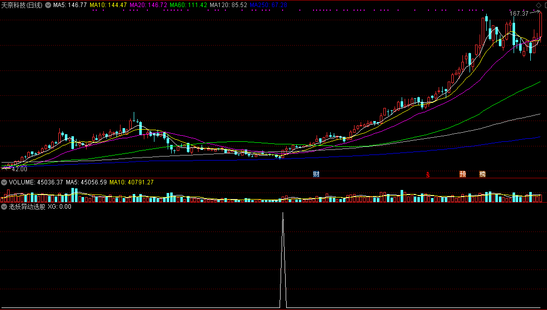 老妖异动选股公式（通达信公式 实测图 源码）