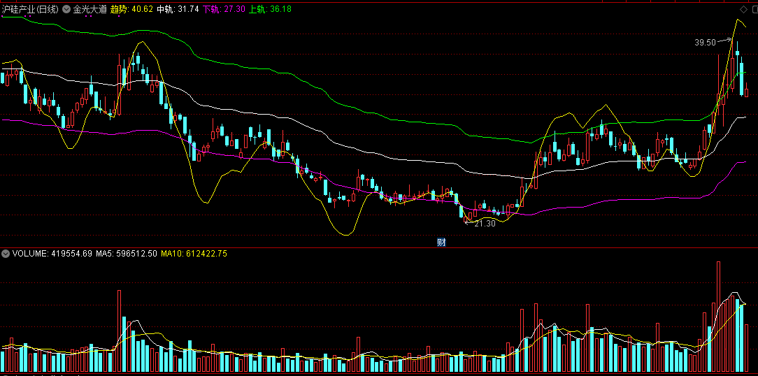 金股汇精典指标奉献之金光大道20cm涨停标杆主图指标公式【通达信源码】