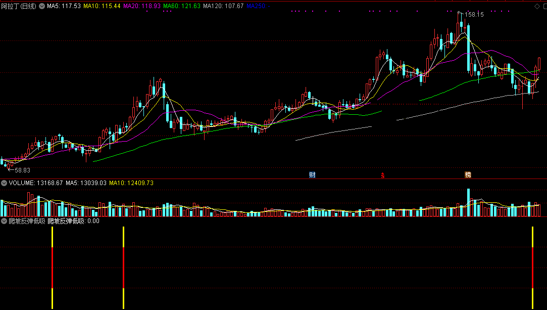 【爬坡反弹低吸】副图+选股指标，优化低吸信号，抓反弹上坡牛！