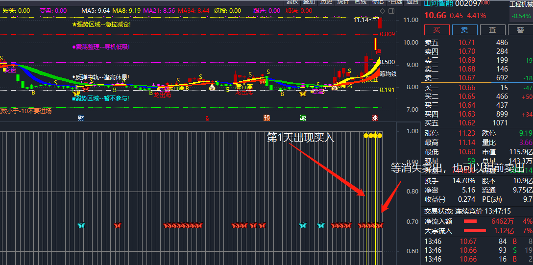 【五行量化】副图/选股公式，自用趋势选股指标，帮大家开启赚钱模式！