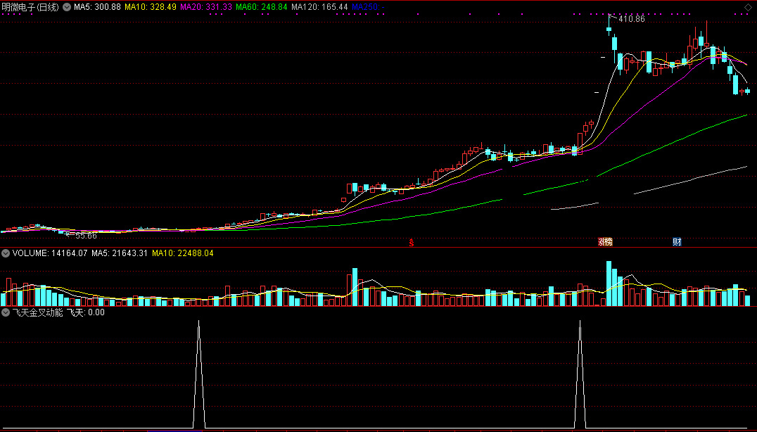 飞天金叉动能（同花顺公式 副图指标 效果图 源码）