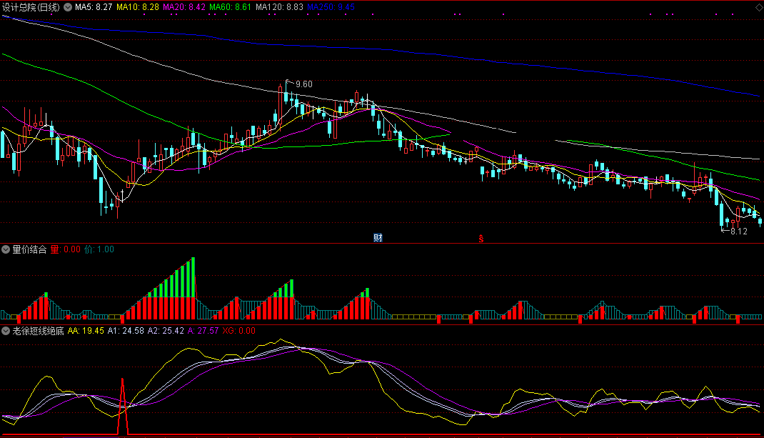 【老徐短线绝底】副图/选股指标，做短线非它莫属，高成功率护航！