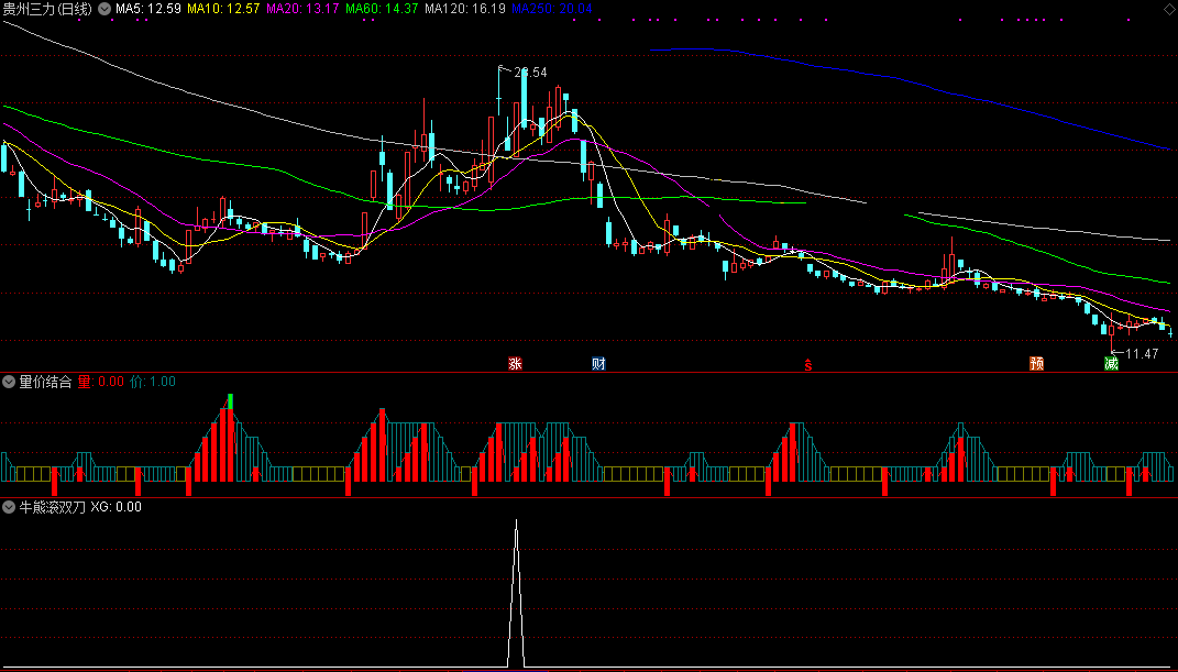 牛熊滚双刀（通达信公式 副图 实测图 指标源码）