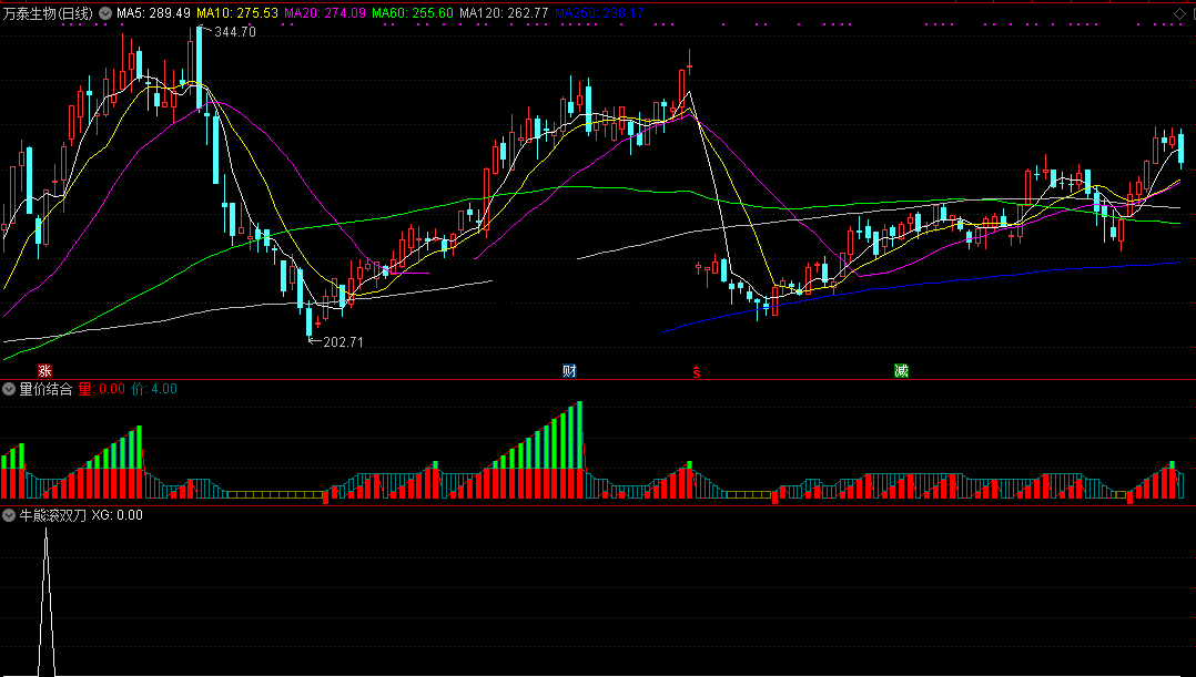 牛熊滚双刀（通达信公式 副图 实测图 指标源码）