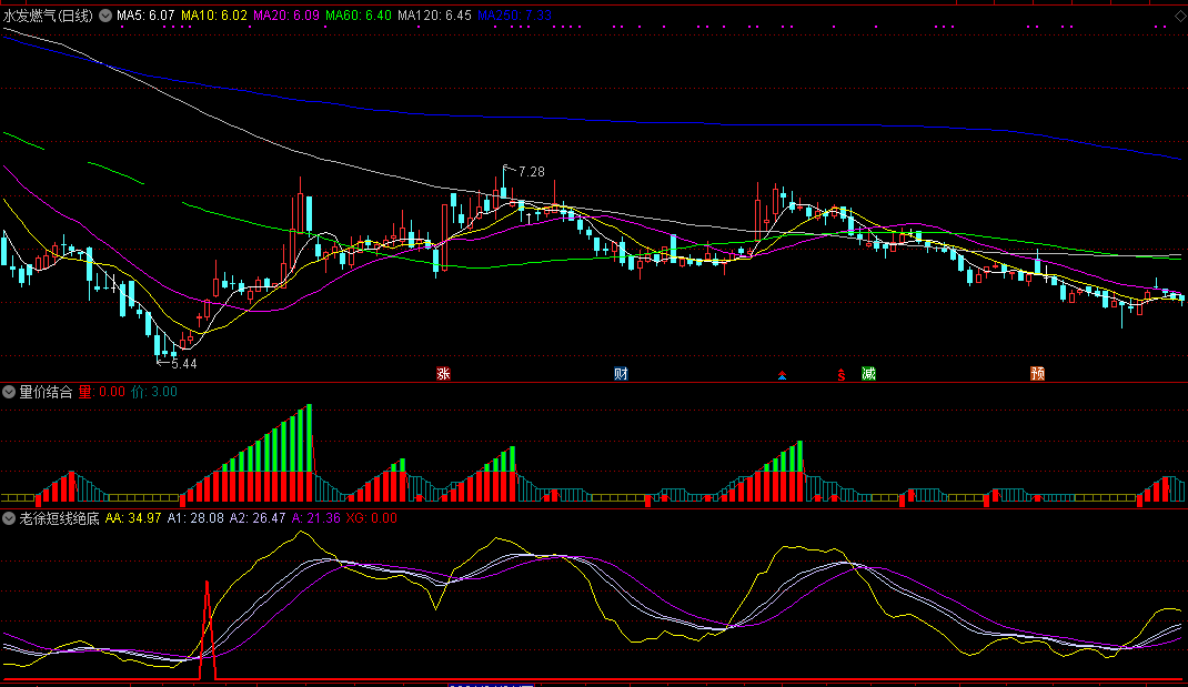 【老徐短线绝底】副图/选股指标，做短线非它莫属，高成功率护航！