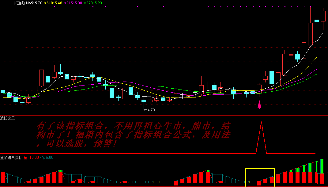 首发自用指标组合——波段之王组合量价结合指标