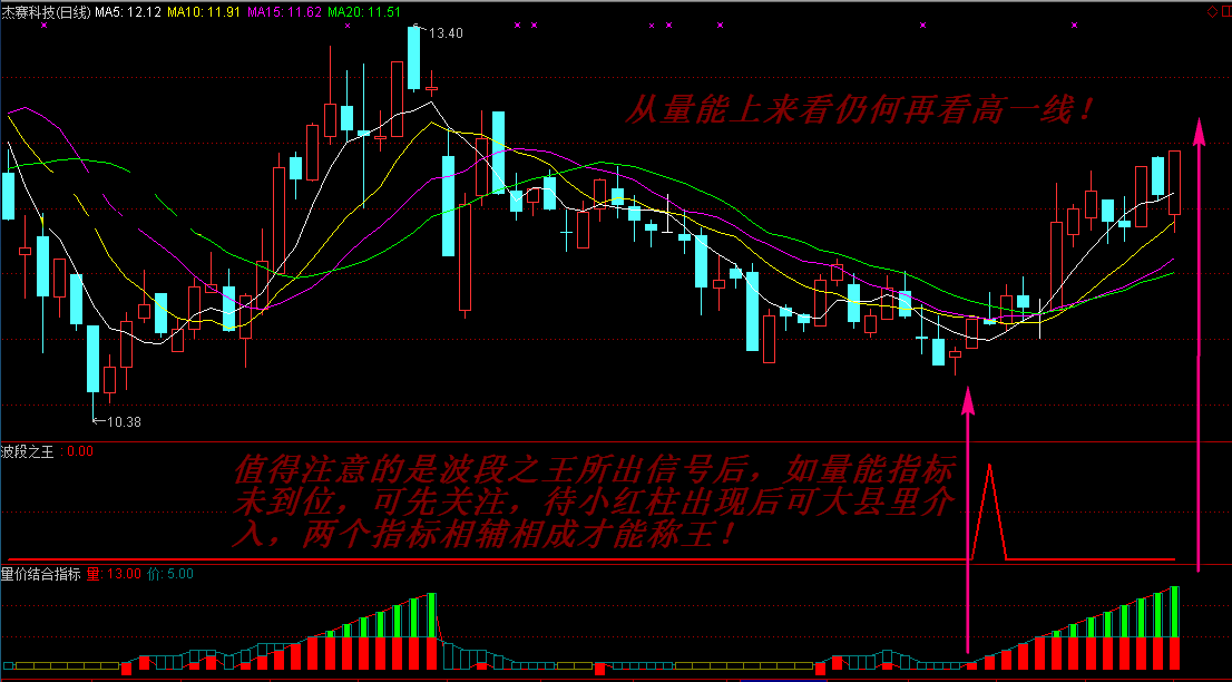 首发自用指标组合——波段之王组合量价结合指标