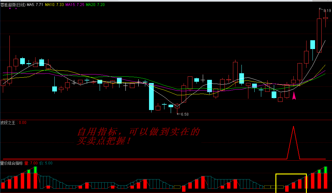 首发自用指标组合——波段之王组合量价结合指标