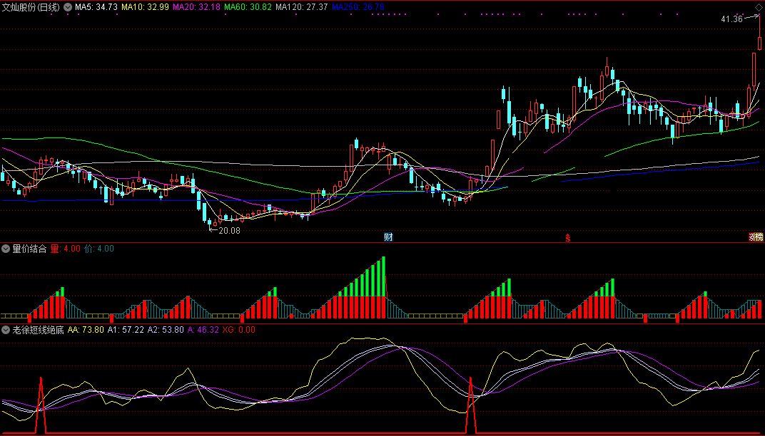 【老徐短线绝底】副图/选股指标，做短线非它莫属，高成功率护航！