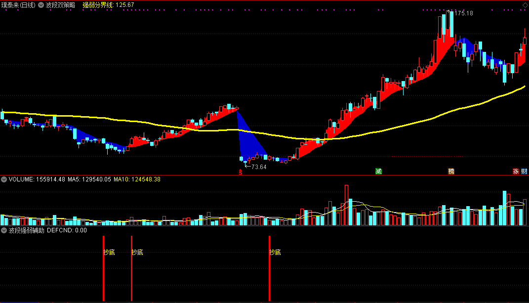 【波段双策略操盘神器】短线中线游刃有余，两种策略灵活应对行情变化！